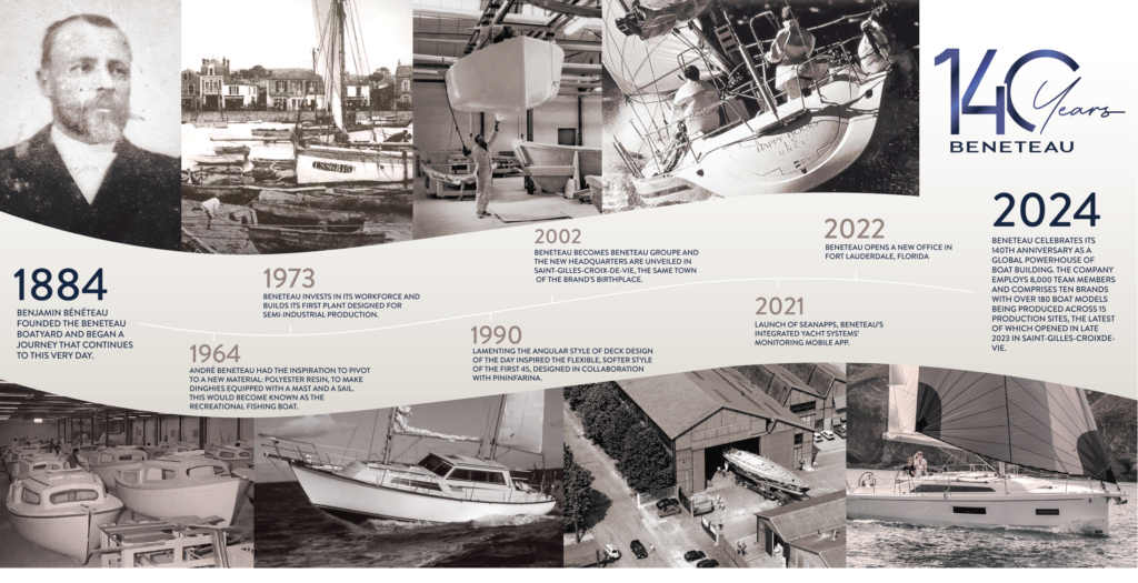 140 Anniversary of the Beneteau Group